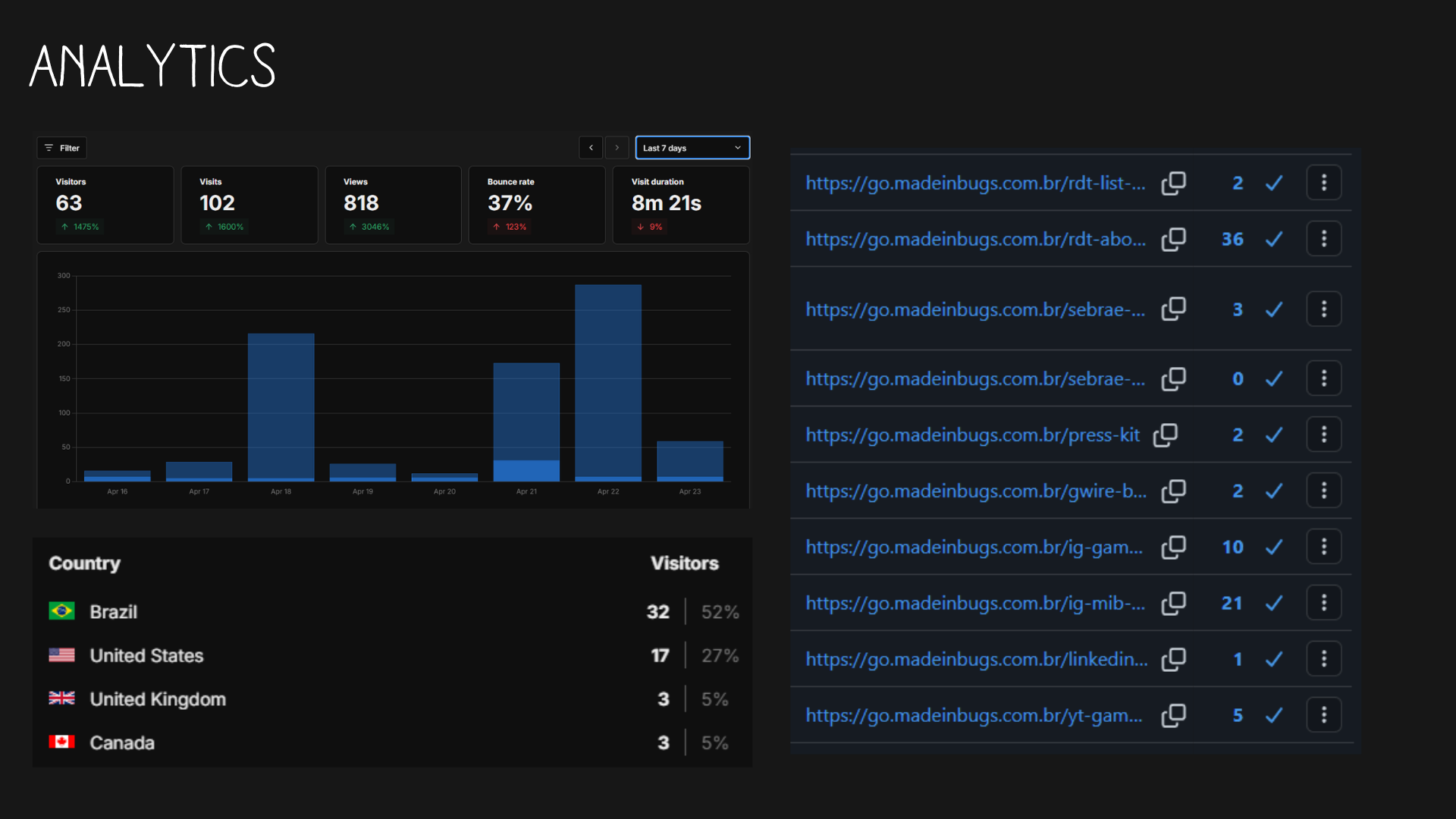 Link tracker