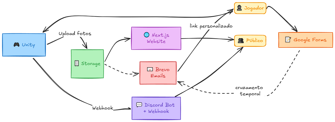 Architecture diagram