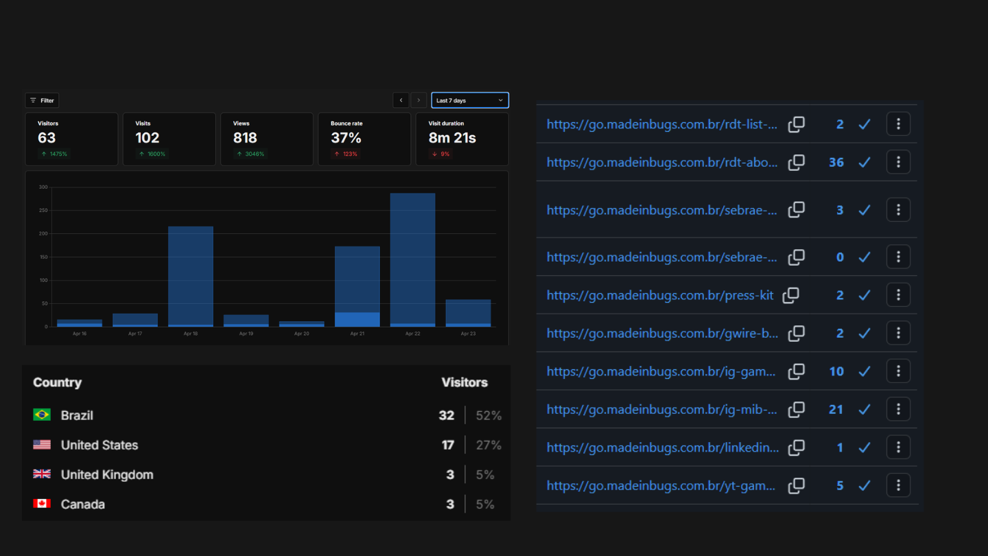 Analytics